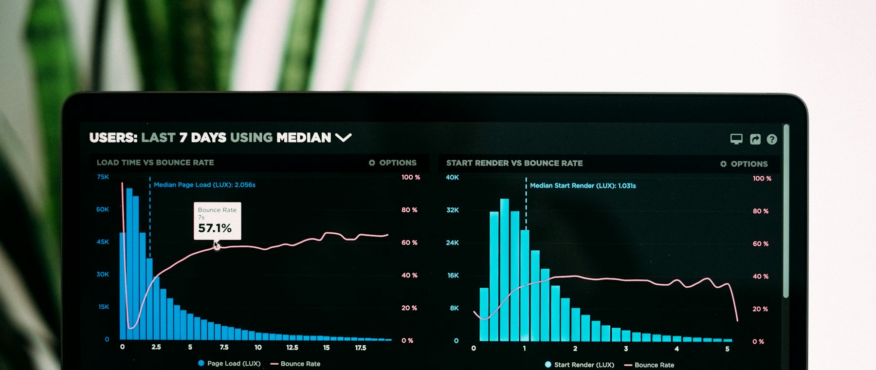 Performance charts on a laptop screen